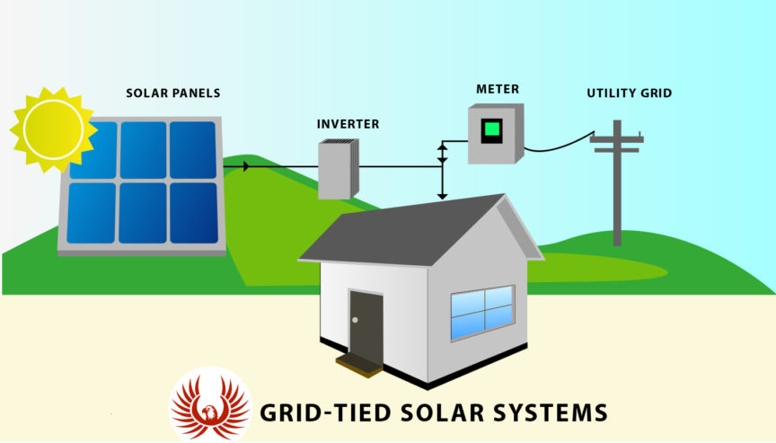 Grid-Tied-Solar