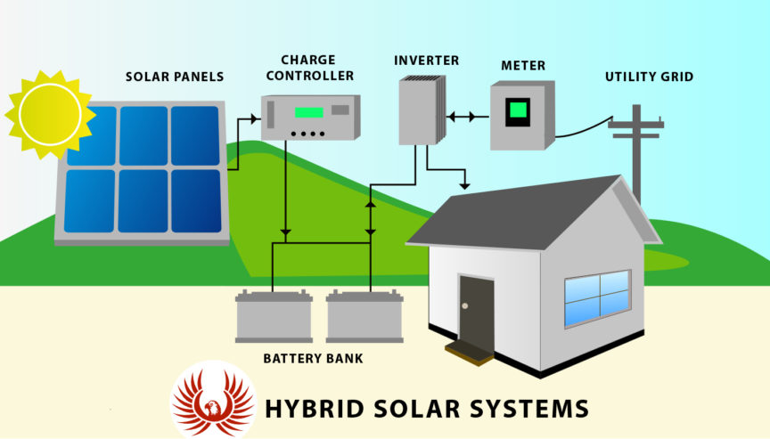 Hybrid-Solar