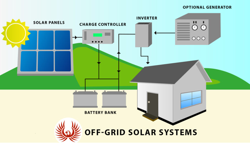 Off-Grid-Solar