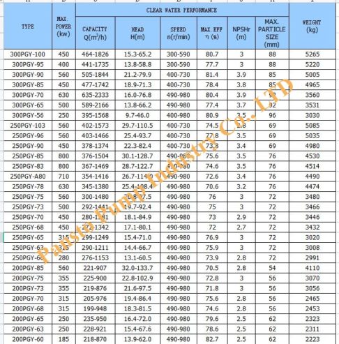 Performance-data-list-of-PGY-series-slurry-pump